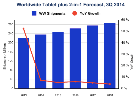 Cooling Tablet Market