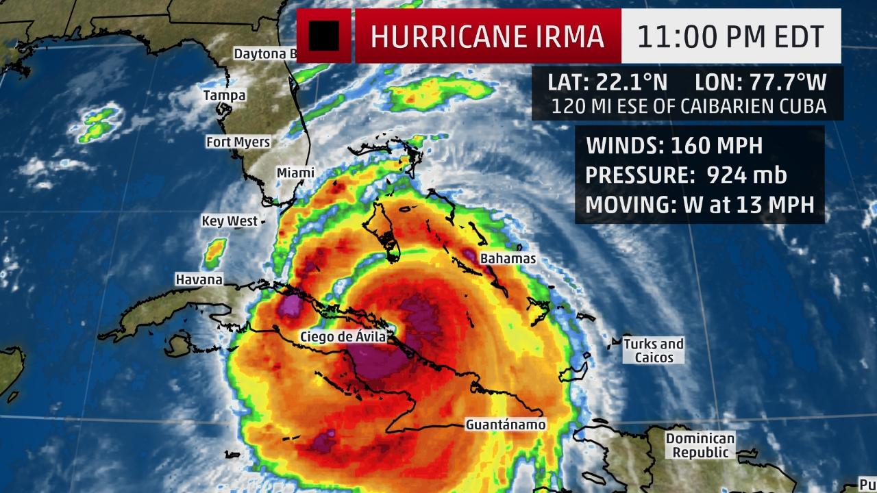 What are the Next expected targets of Hurricane Irma?