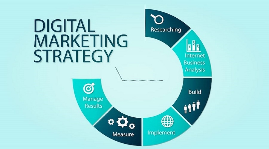 Best Way to Create Digital Marketing Strategy 2022