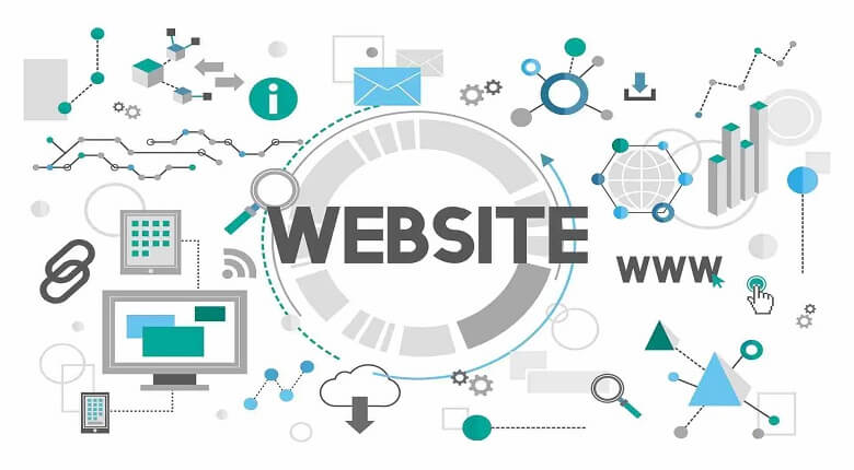 Best Website Development Company and its Benefits